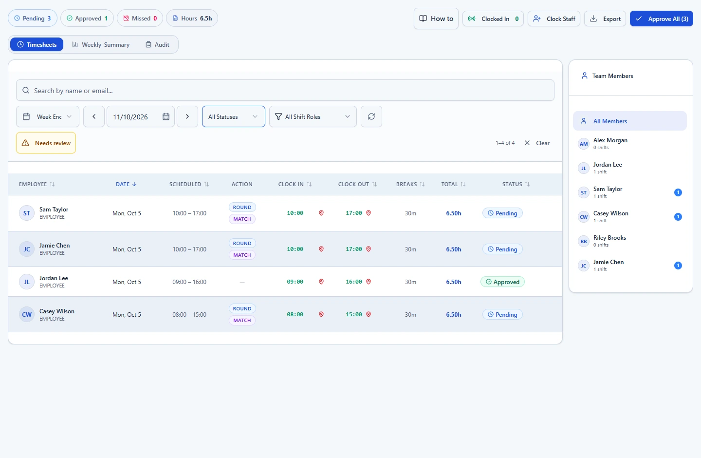 ShiftRova timesheet list for fictional security workers showing scheduled shifts, recorded start and finish times, breaks and approval status