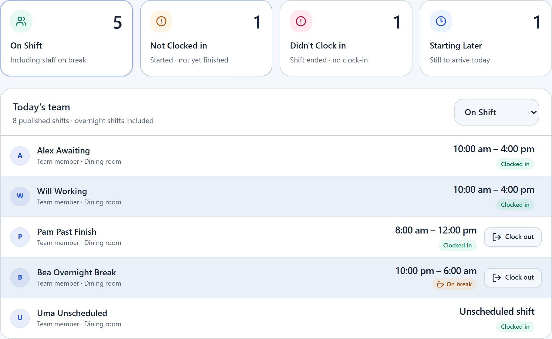 Dashboard example showing the four attendance filters and a Clock out button beside a completed scheduled shift